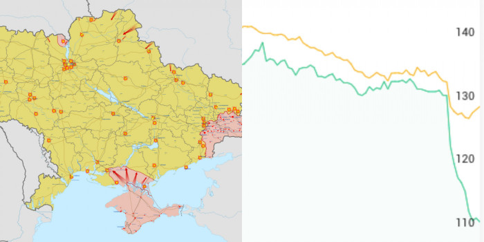 The Russian hits in Ukraine as of yesterday, and the worst hit stock's development during the first day of the war.